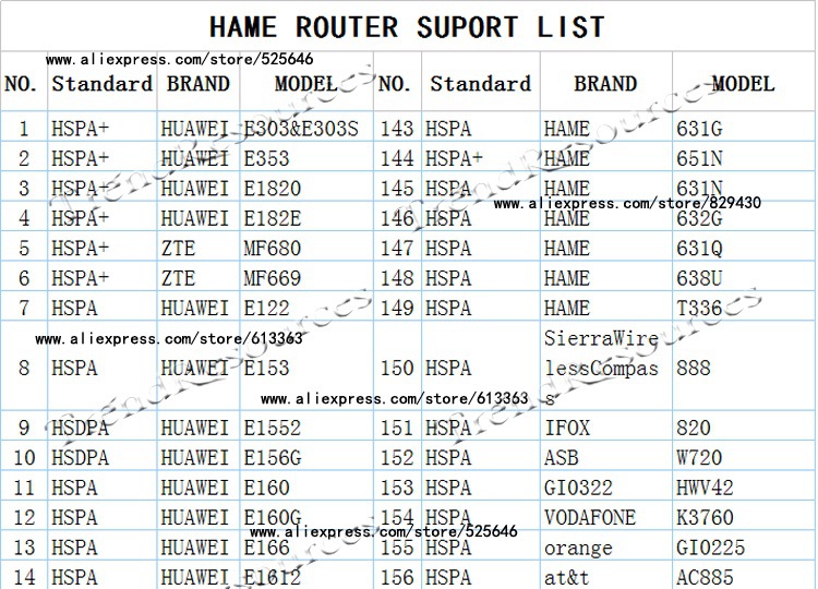 Hame A1 3g mifi router