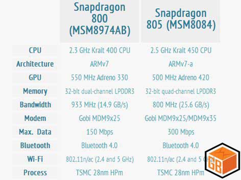 Qualcomm - Snapdragon 805