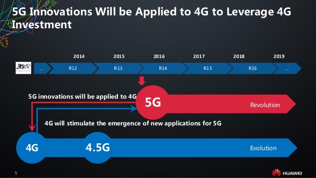Huawei тестирует 5G интернет!