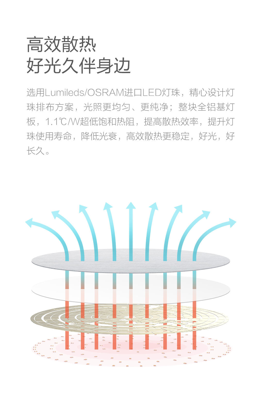 Xiaomi Yeelight LED