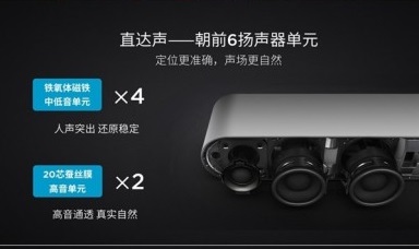 LeEco Smart Home Theatre TV Kit