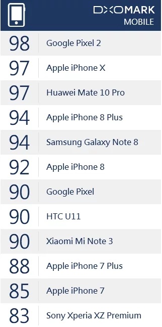 Xiaomi Mi Note 3 