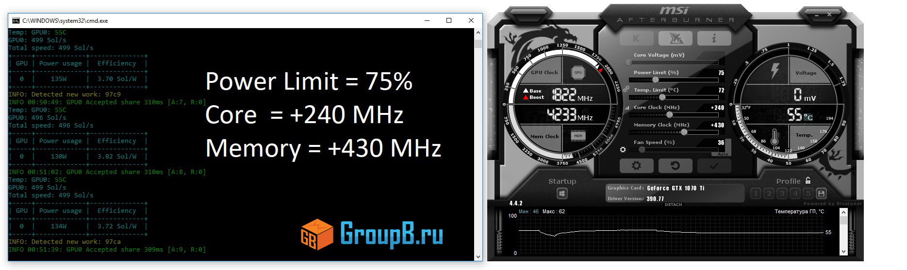 Limit core. Power limit на GTX 660. GPU 2 GPU 3. GTX 1070 Power limit Mod. Как снять Power limit процессора.