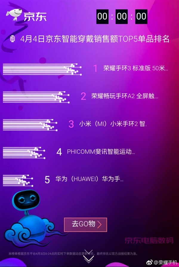 Huawei Band 3