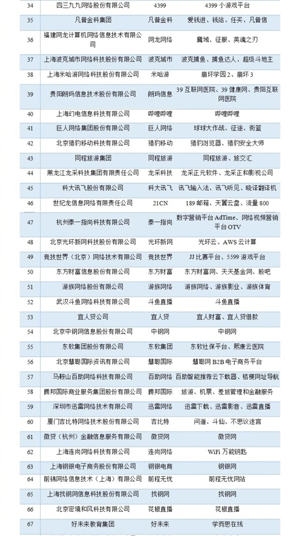 топ-100 китайских компаний