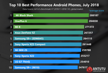 Рейтинг Android – устройств от AnTuTu за июль